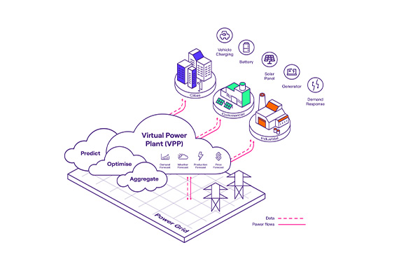 Enel X VPP
